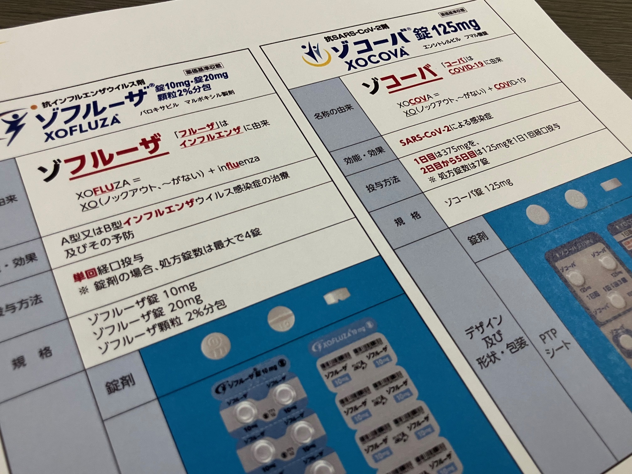 薬剤の取り違えで注意喚起　ゾフルーザとゾコーバのサムネイル画像