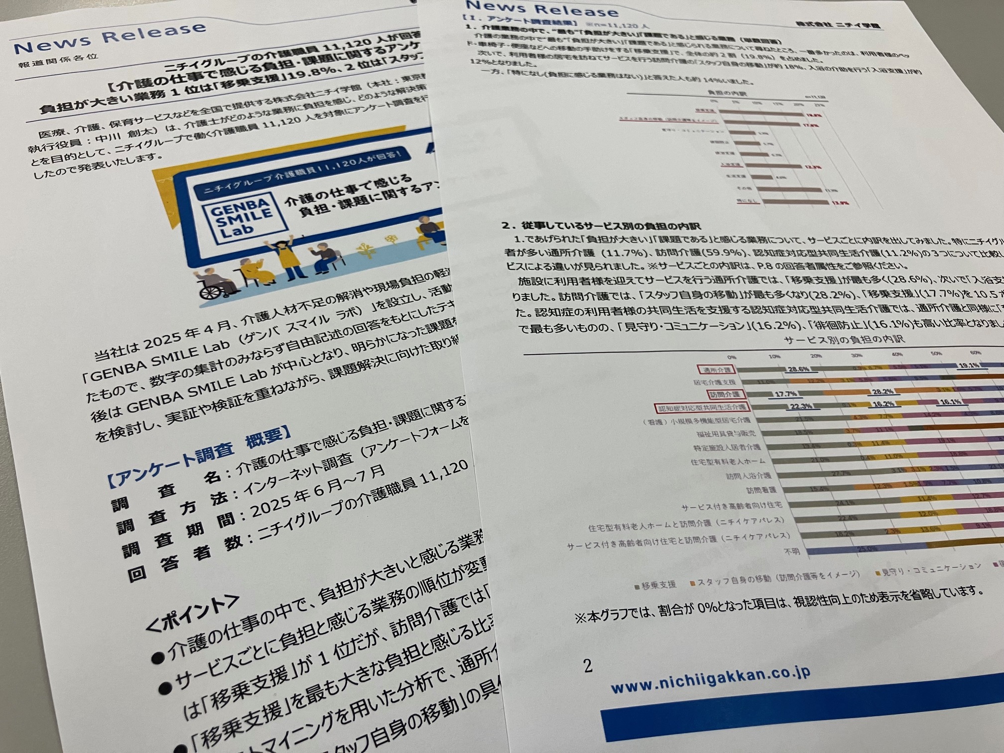 訪問介護での負担業務、「自身の移動」が最上位のサムネイル画像
