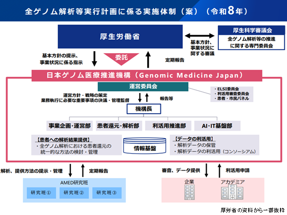 全遺伝子解析の新組織　来月設立のサムネイル画像