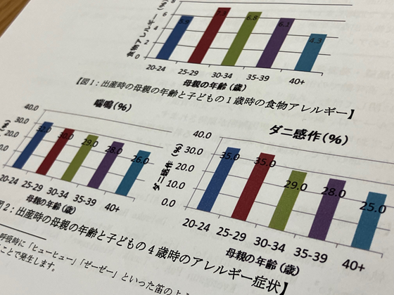 高齢出産で子どものアレルギーリスク低下傾向のサムネイル画像