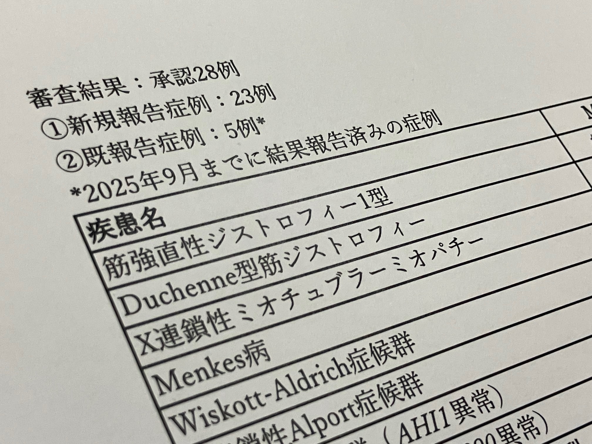 着床前診断の承認28件、25年上半期のサムネイル画像