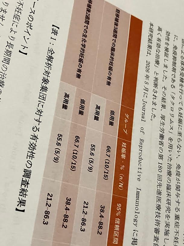 免疫関与の不妊症　免疫抑制薬タクロリムスが有効のサムネイル画像