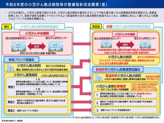 小児がん拠点病院　10カ所程度に集約化へのサムネイル画像