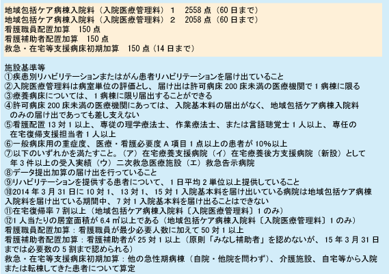 地域包括ケア病棟に求められる看護の中身 Cbnewsマネジメント