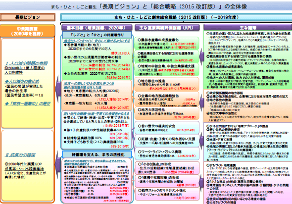 医療と介護、地域活性化にどうかかわる？ CBnewsマネジメント