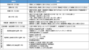 C 項目 必要 度 看護 【2020】看護必要度、ココが変わる！｜ナースも知っとこ診療報酬改定【1】