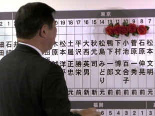 医系議員でも民自に明暗