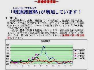 プール熱の患者数、4週連続で増加