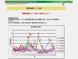 プール熱流行の兆し、各地で注意呼び掛け