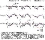 「言語習得」の脳活動記録に成功のサムネイル画像