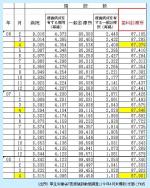 歯科診療所の数、過去2年間で最高のサムネイル画像