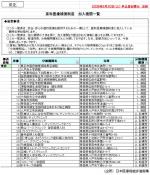 産科補償制度の加入機関を公表―日本医療機能評価機構のサムネイル画像