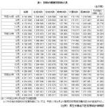 生活保護の利用者が増加のサムネイル画像