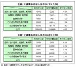 医師などの有効求人倍率が大幅アップのサムネイル画像