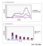 家庭用品での健康被害、「装飾品」「たばこ」「殺虫剤」が上位のサムネイル画像