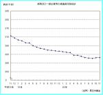 病院の療養病床が増加、34万545床にのサムネイル画像
