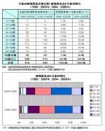 破傷風患者の94％が40歳以上のサムネイル画像
