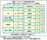 母子感染、「拍子抜けするほど少ない」―新型インフルのサムネイル画像