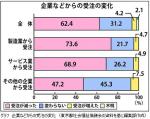 授産施設や作業所の受注減、工賃にも影響―東社協調査のサムネイル画像