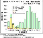 新型インフル「流行」、患者数は推計約11万人－感染研のサムネイル画像