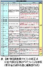 要介護認定・認定調査員テキスト、改訂のポイントは？（中）―第1、2群のサムネイル画像