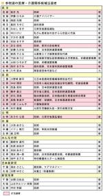 民主現職の下田氏ら落選、自民の三原氏が初当選－2010年参院選のサムネイル画像
