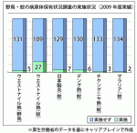 蚊や野鳥のウイルス保有調査、「していない」自治体が9割のサムネイル画像