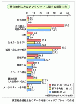 寂しい高齢者、多いのは23区―東京社会福祉士会の安心電話のサムネイル画像