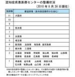 認知症疾患医療センター、一部都道府県に偏在のサムネイル画像