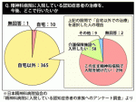 精神科入院中の認知症患者家族「治療は自宅外で」のサムネイル画像