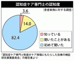 認知症ケア専門士、患者家族の8割超が知らずのサムネイル画像