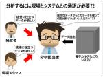 必要な人材は医療とITの「通訳」のサムネイル画像