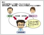 病院で最も信頼されるデータの作り方のサムネイル画像