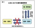 医師は患者を拒めない？応召義務（上）のサムネイル画像