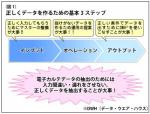 使えるデータは3つの基本ができているのサムネイル画像