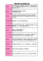 2012衆院選・主要政党の介護関連の公約のサムネイル画像