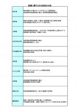 2012衆院選・主要政党の医療関連の公約のサムネイル画像