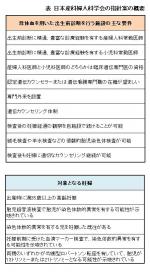 新出生前診断の実施「第三者機構が認定」のサムネイル画像