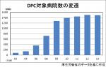 【中医協】DPC対象病院が初の減少のサムネイル画像