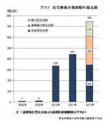 在宅は引き続き評価で一致、質担保が課題のサムネイル画像