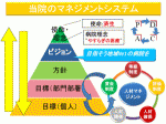 経営企画室から考える病院経営（4）のサムネイル画像