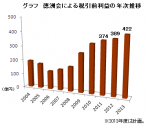 大公開！有名病院の事業計画（3）徳洲会のサムネイル画像