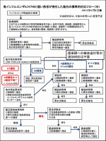あなたの病院に鳥インフルがやって来たら？のサムネイル画像