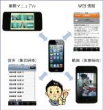 院内でiPhoneを！役立つ初期設定7選のサムネイル画像