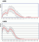 ムダ・ムラこんなに　手術室を可視化しようのサムネイル画像