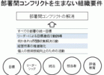 部署間コンフリクトを生まない組織づくりのサムネイル画像