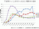 子宮頸がんワクチン、有効性にも目を向けてのサムネイル画像