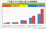外来の診察待ち時間、5人に1人が不満のサムネイル画像