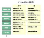 手術室の運営改善「できることから」が基本のサムネイル画像