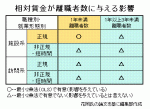 介護職の定着は、低賃金が問題ではない？のサムネイル画像